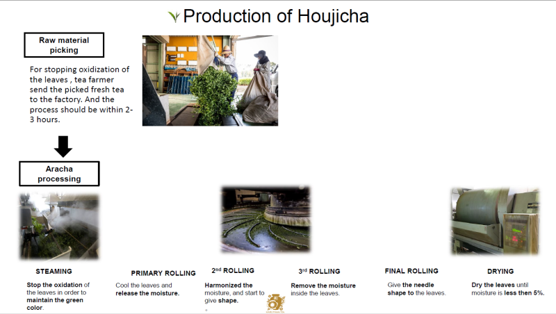 Hojicha biologisch - Afbeelding 3
